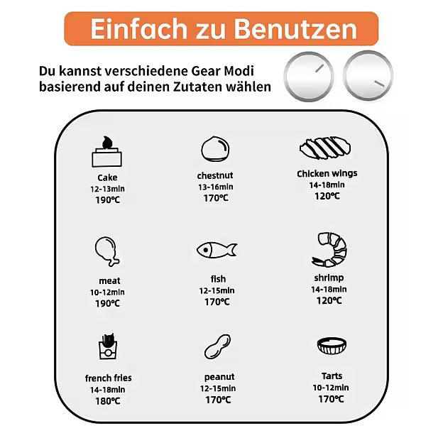IBETTERTEC
Heißluftfritteuse Airfryer Heißluftfritteuse,2400W Multifunktionale Air Fryer XXL 10L,Heissluftfritteuse,Schnelle Erwärmung,95% weniger Öl,55 Prozent energiesparend,spülmaschinenfeste Körbe