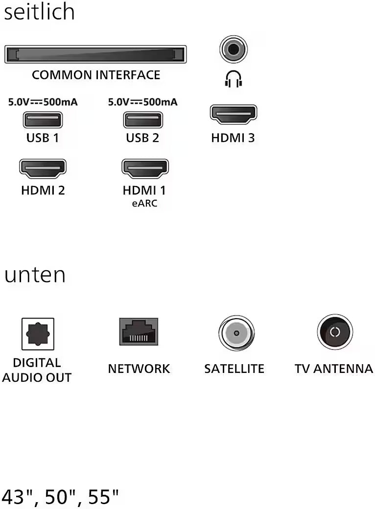 PHILIPS
65PUS7800/12 QLED-Fernseher